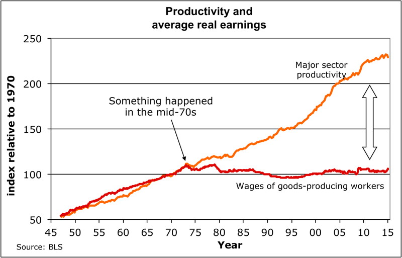 productivity-versus-wages